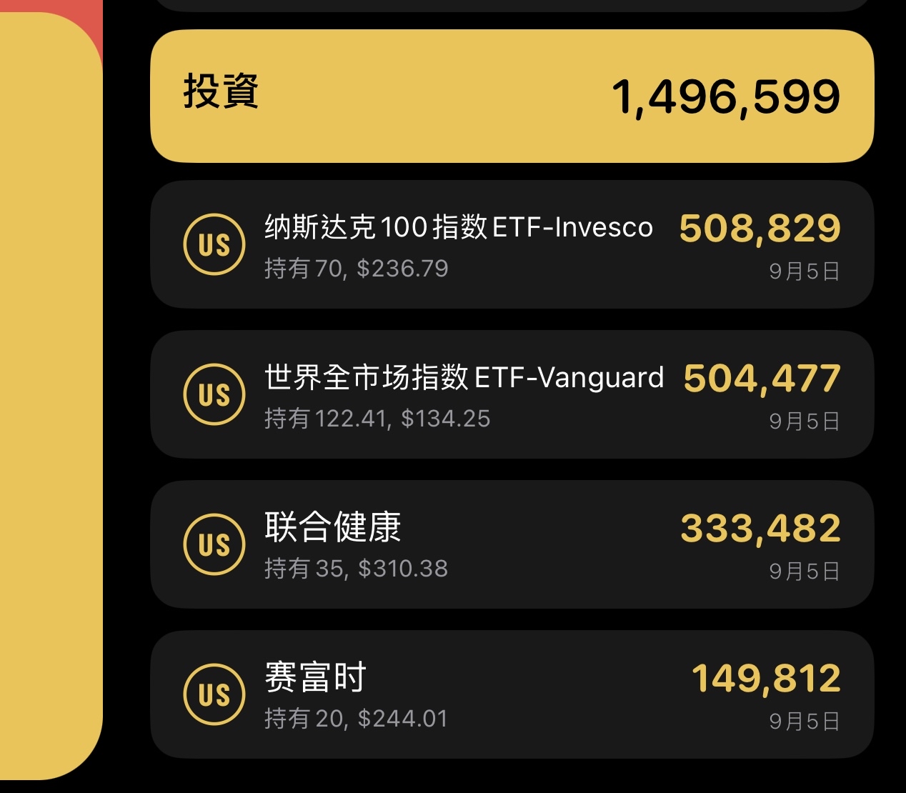 Invesco NASDAQ 100 ETF(QQQM) - 股價行情、配息與走勢圖｜股市爆料同學會