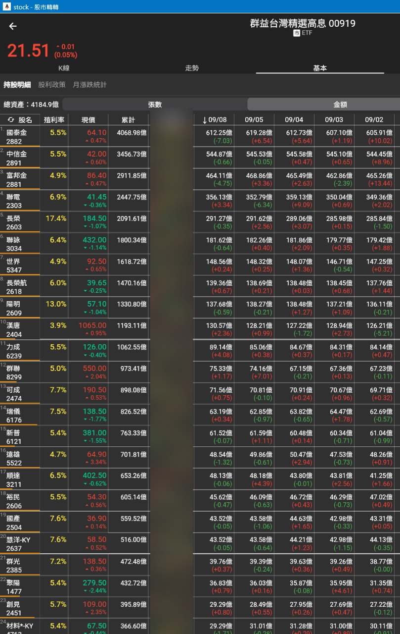 4763 材料*-KY - 為了避免匿名刪文，文章就不見了，所以我直接回在這裡。以下是我...｜CMoney 股市爆料同學會