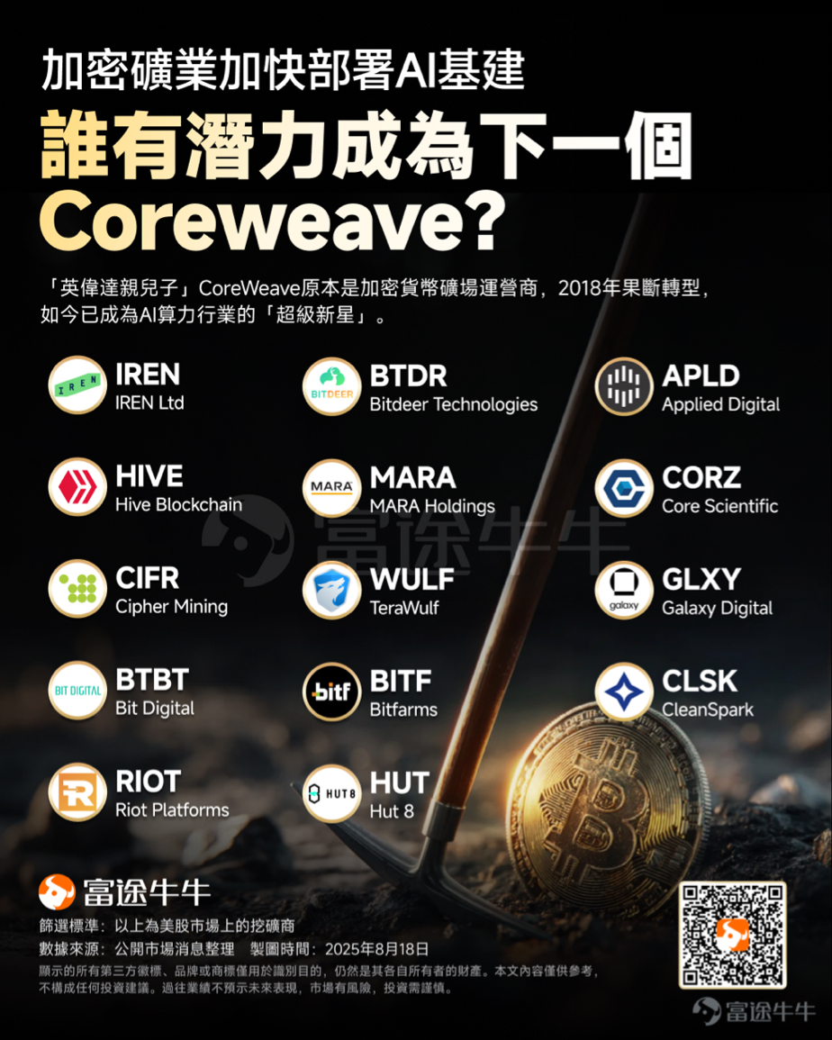 美股 Hot Top — AI算力基建