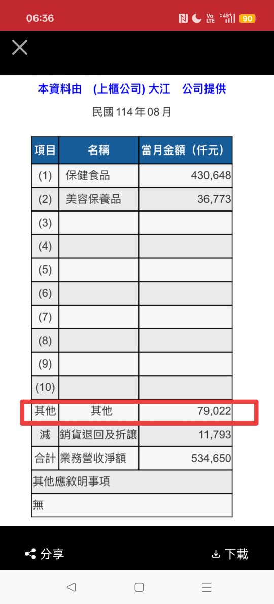 8436大江的討論圖片