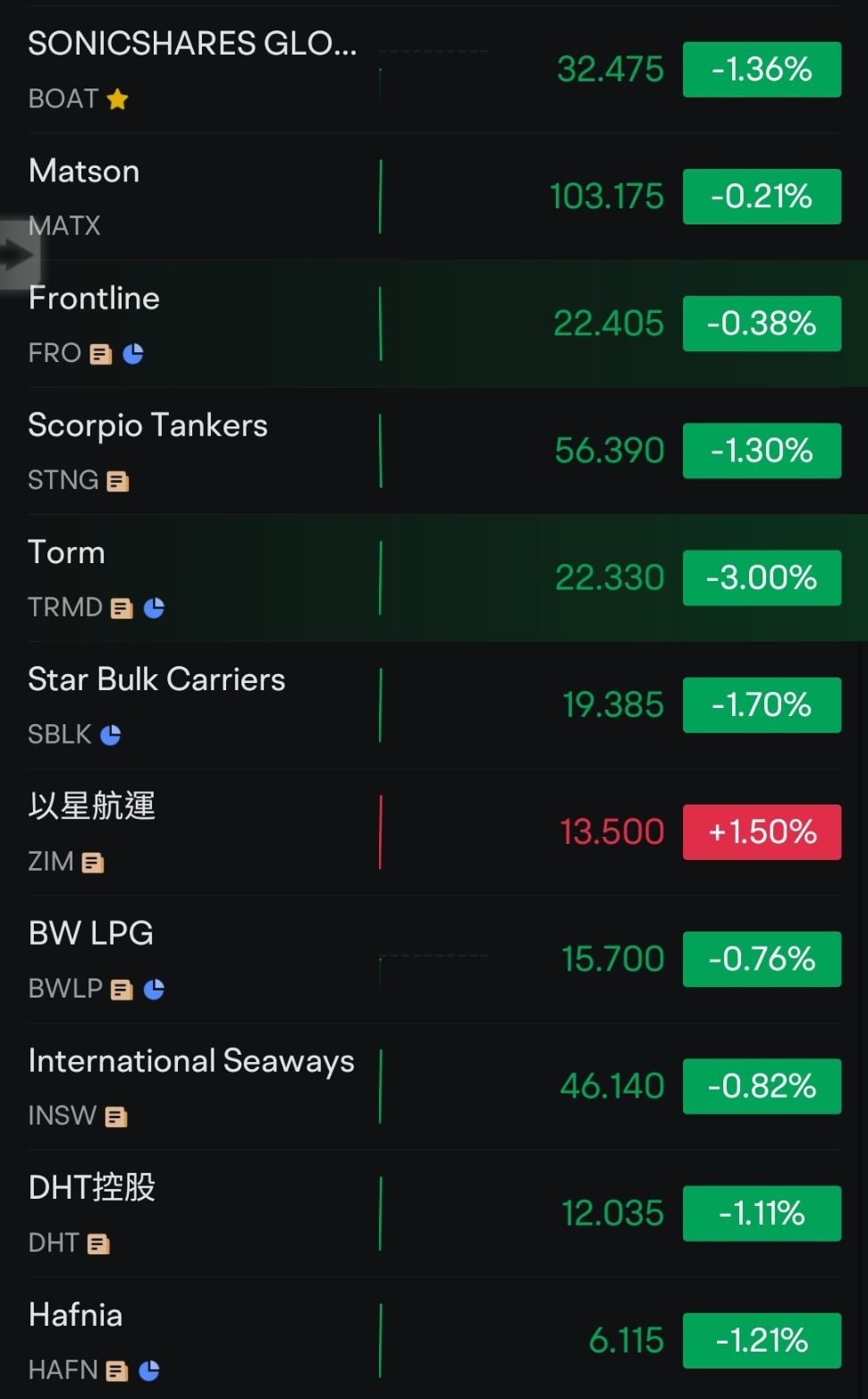 00960 野村全球航運龍頭- 全班只有你跟人家不一樣……｜CMoney 股市爆料同學會