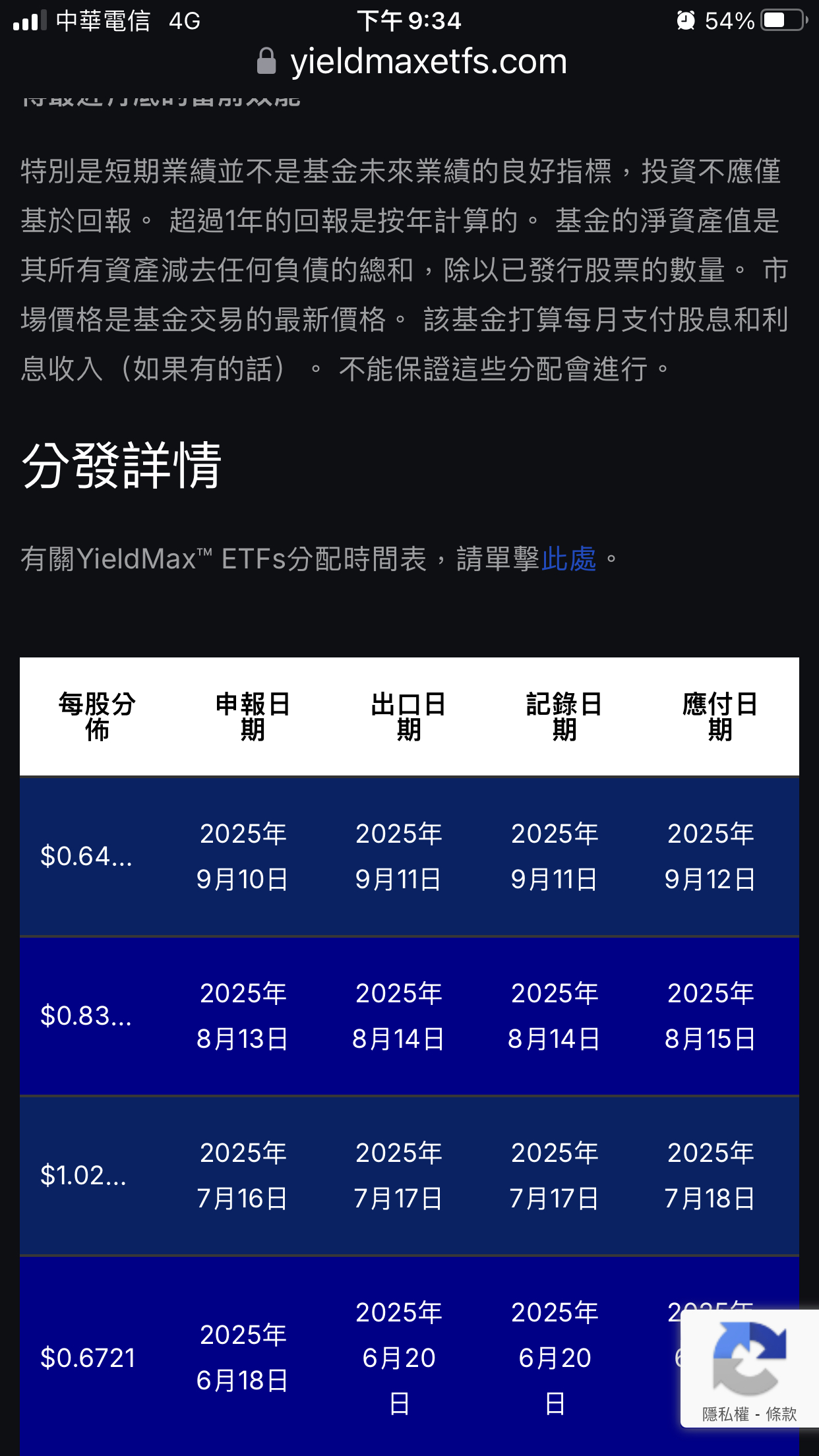 NVDY/YieldMax NVDA Option Income Strategy ETF - 今日股價行情與走勢圖｜股市爆料同學會