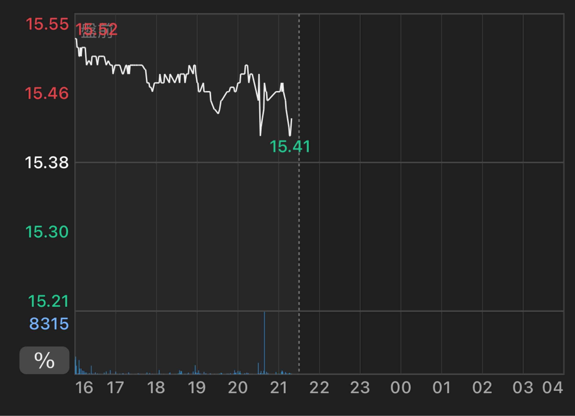 MSTY/YieldMax MSTR Option Income Strategy ETF|美股|盤前盤後股價、歷史股價走勢與公司服務介紹