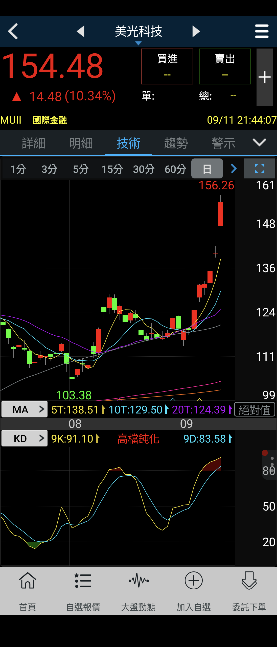 8299 群聯- 除了台指期夜盤😇提醒進入高點壓力我們是已經😎白天開盤出...｜CMoney 股市爆料同學會