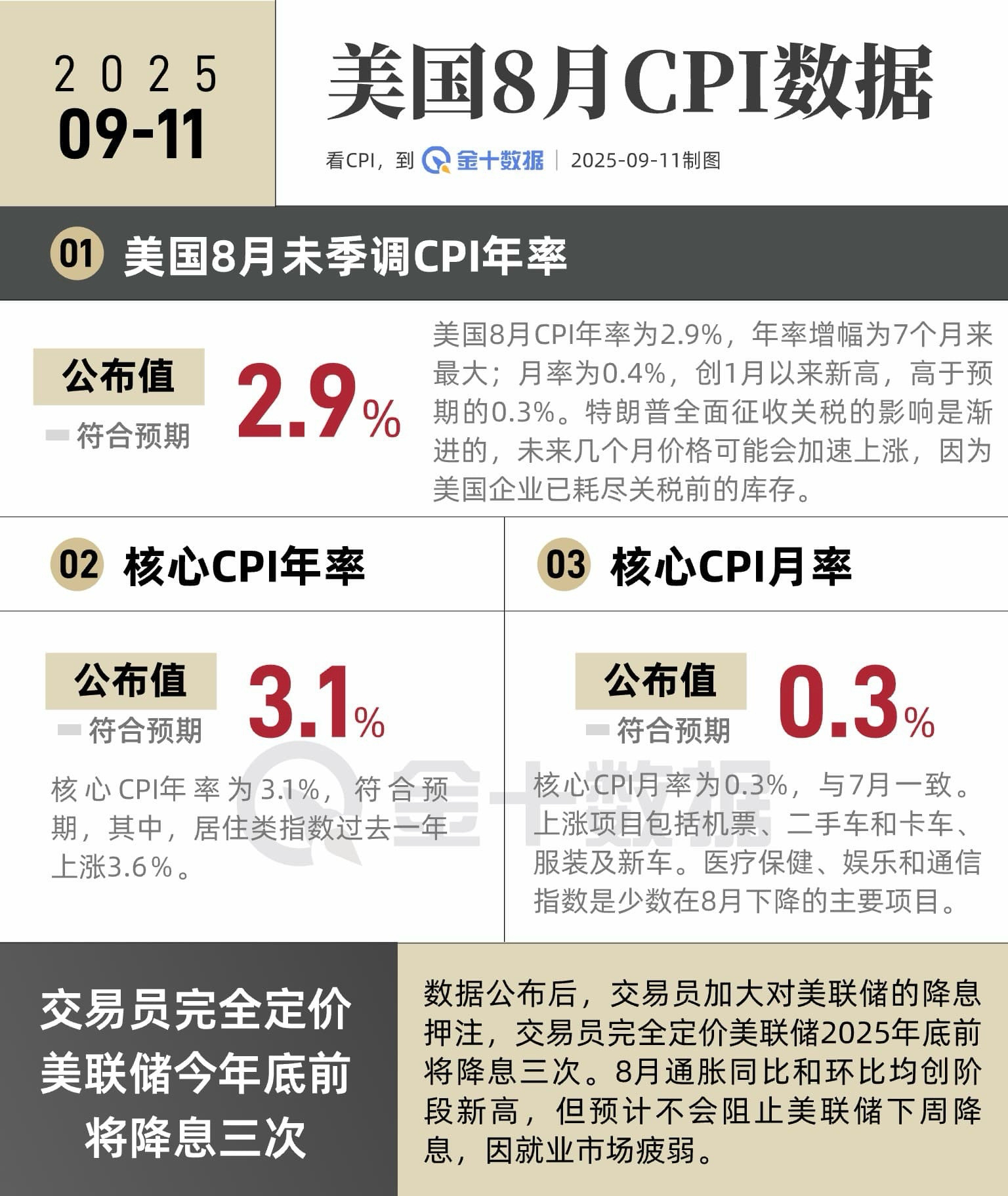 2324 仁寶- 美國CPI符合預期、降息機率高達90% 現在就等我們的阿寶噴...｜CMoney 股市爆料同學會