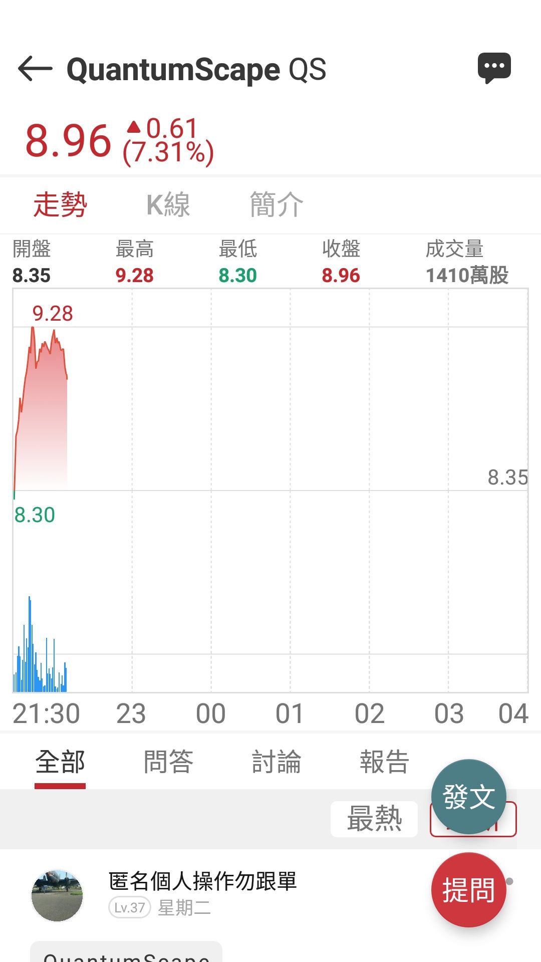 持有QS/QuantumScape的ETF有那些?｜股市爆料同學會