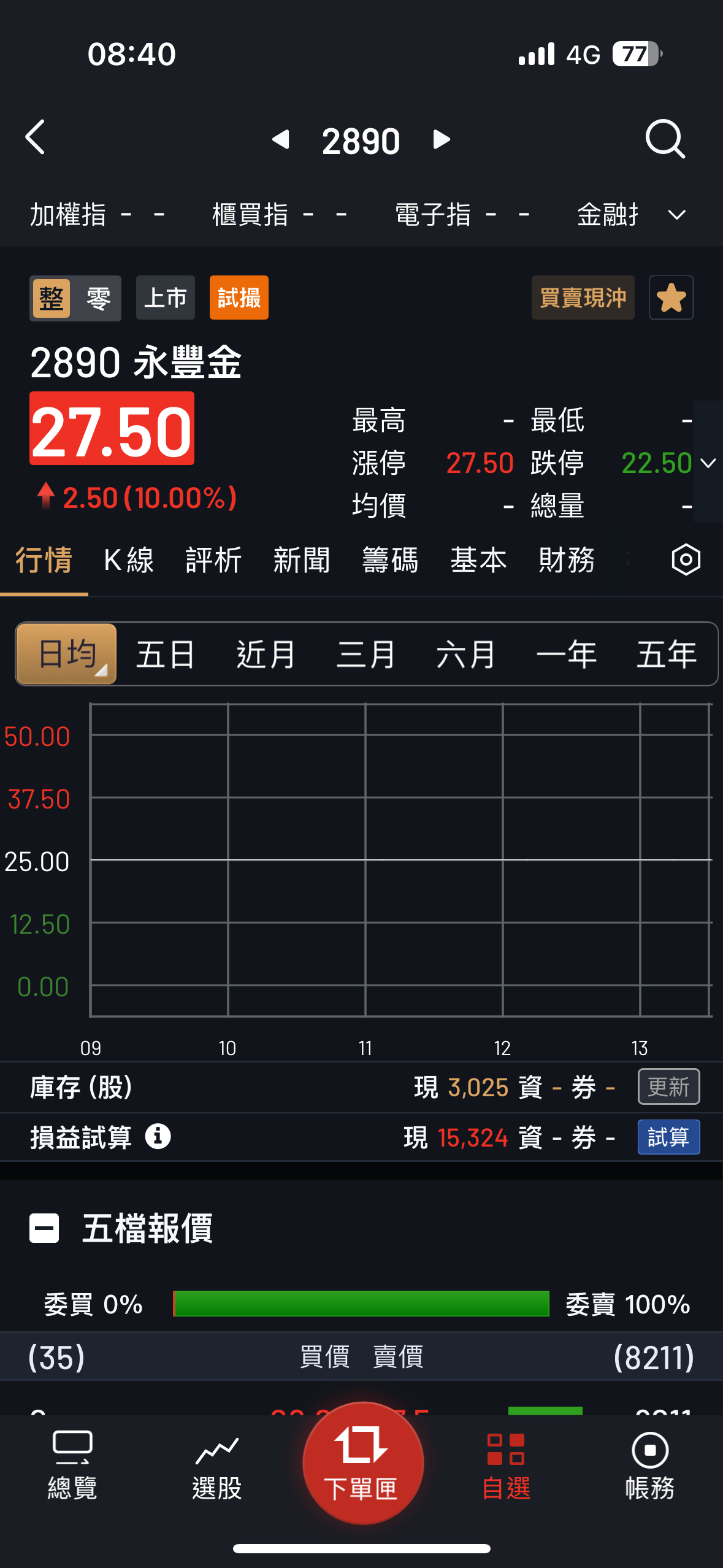 上次搓跌停，今天搓漲停，誰在玩？｜CMoney 股市爆料同學會