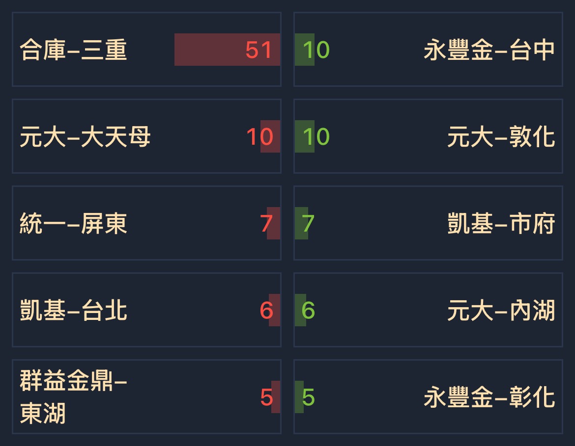 6170統振的討論圖片