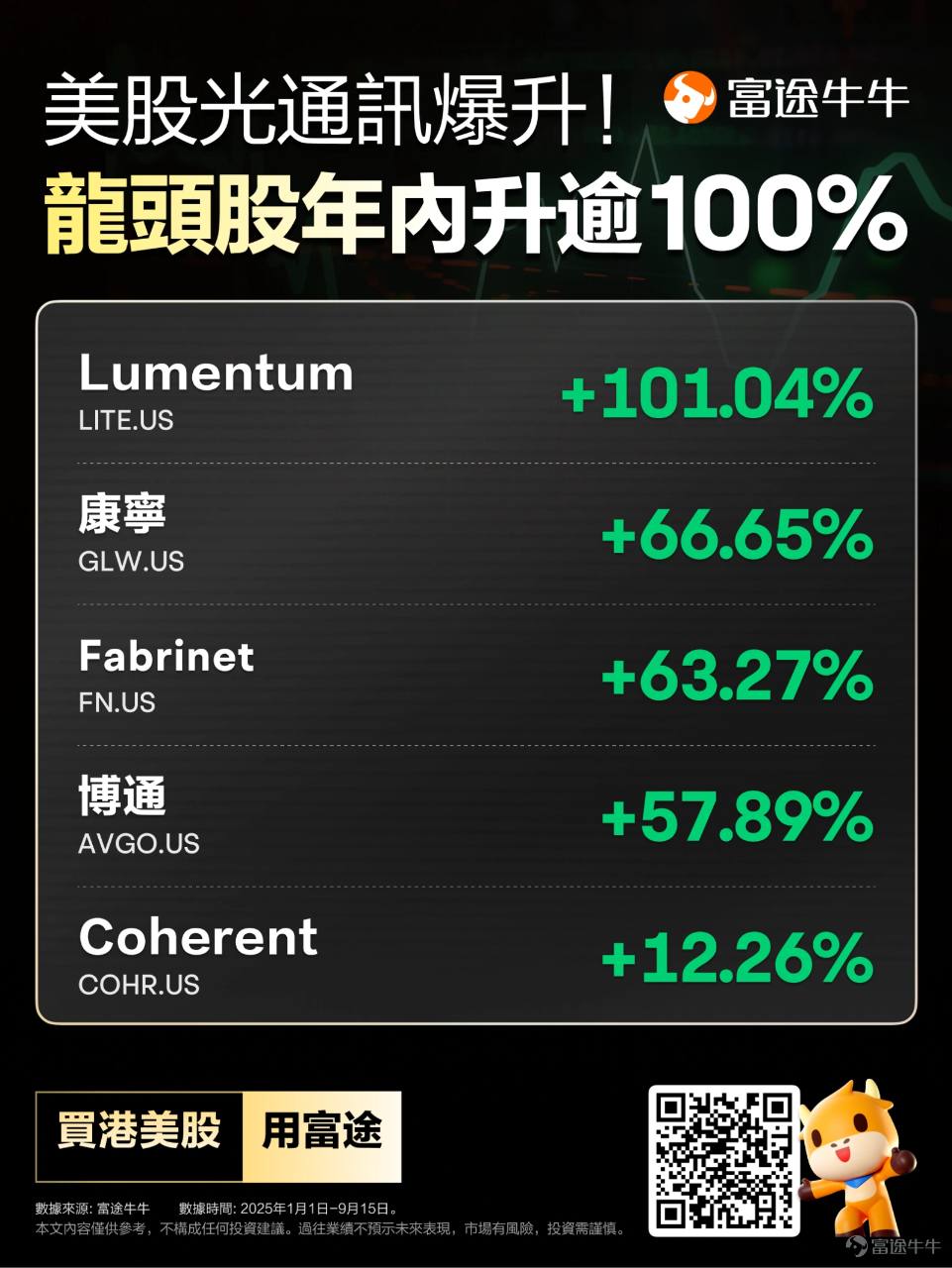 NVDA 輝達- 光通信板塊誰是主要玩家｜CMoney 股市爆料同學會