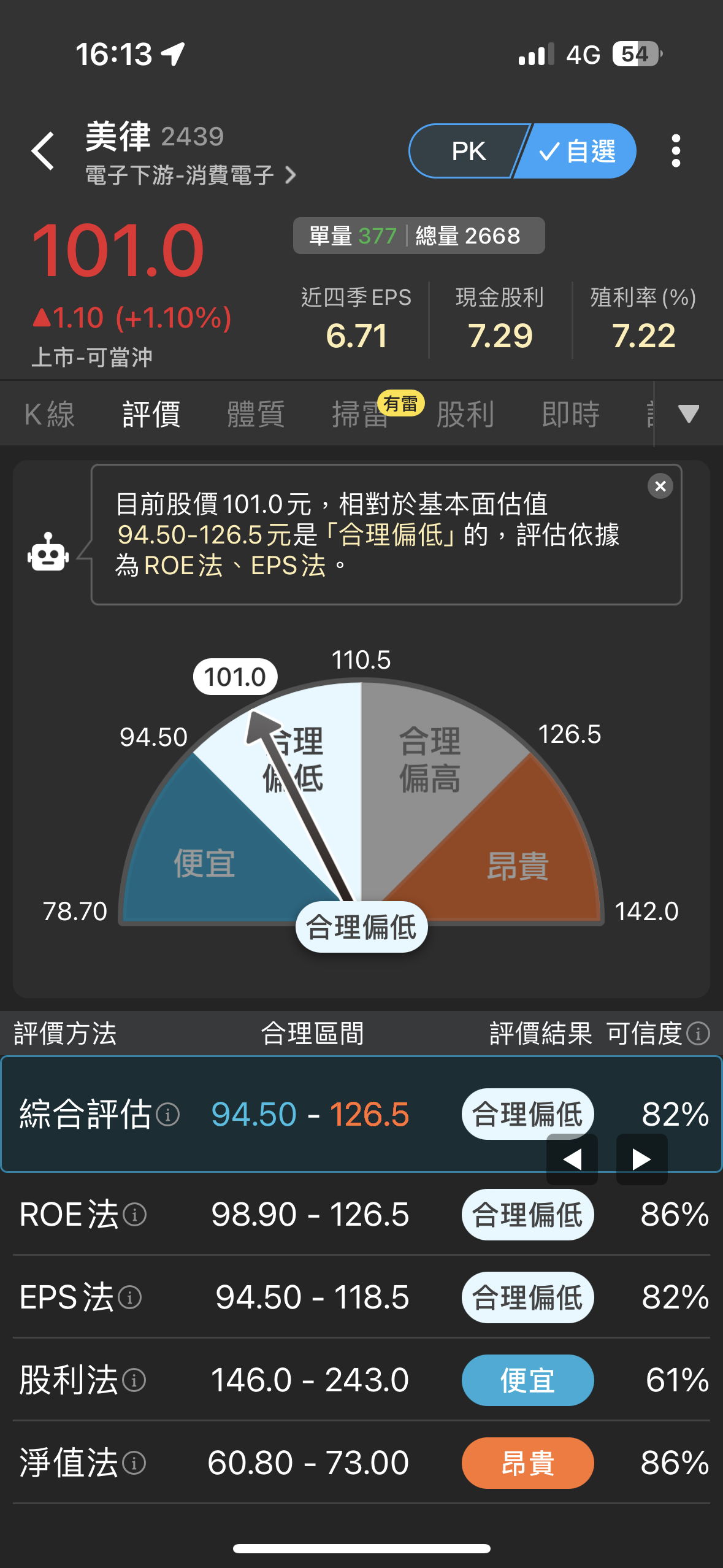2439美律的討論圖片