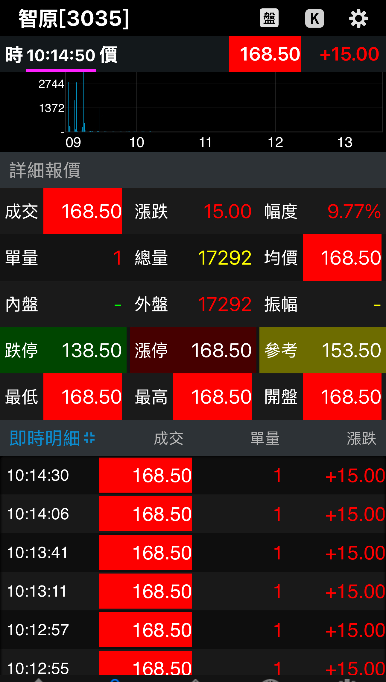 智原正上映：超大咖多空對決