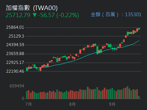 2317鴻海的討論圖片