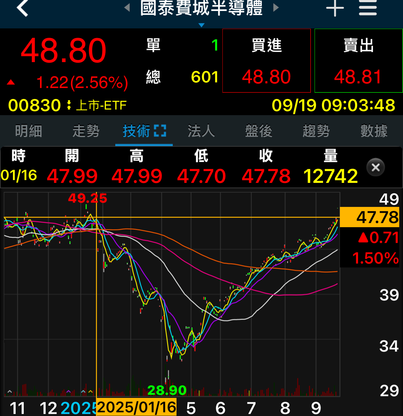 2317鴻海的討論圖片