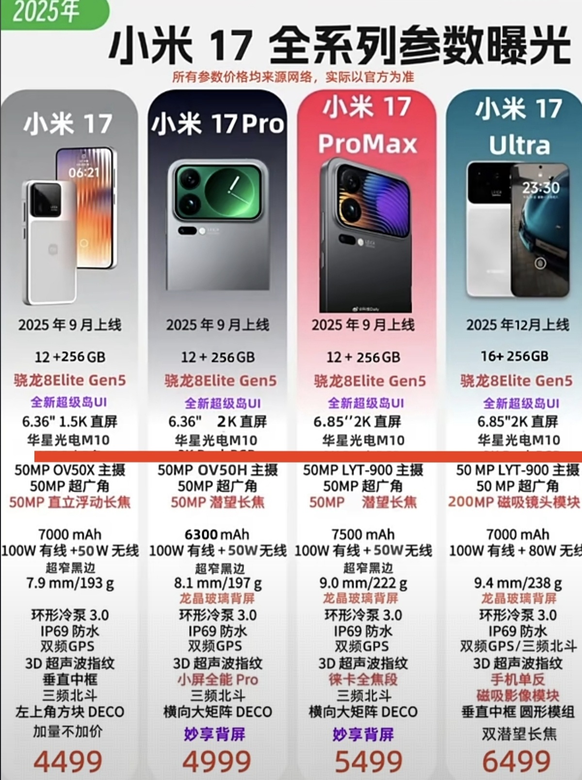 4979 華星光- 小米17 🤔🤔｜CMoney 股市爆料同學會