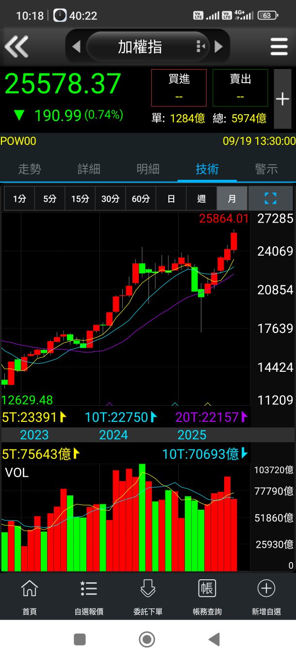 此時位階｜CMoney 股市爆料同學會
