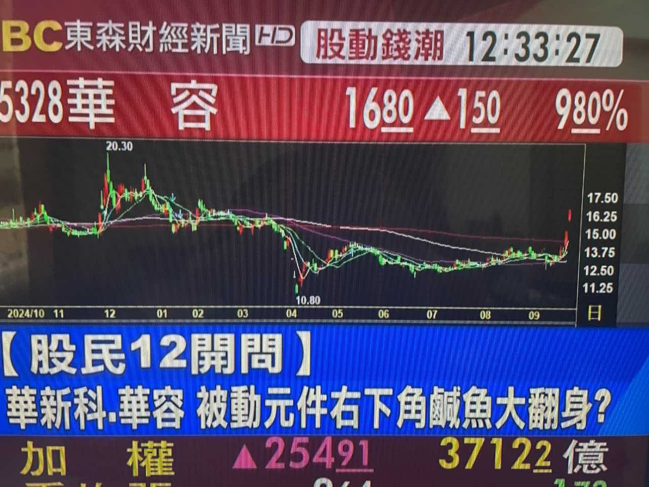 5328 華容- 讓我驚訝驚嚇！超級電容被動元件｜CMoney 股市爆料同學會