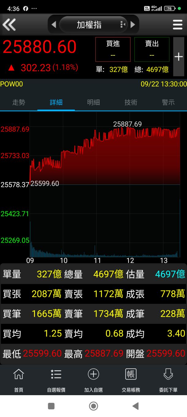 2330 台積電- 0923台股盤前｜CMoney 股市爆料同學會