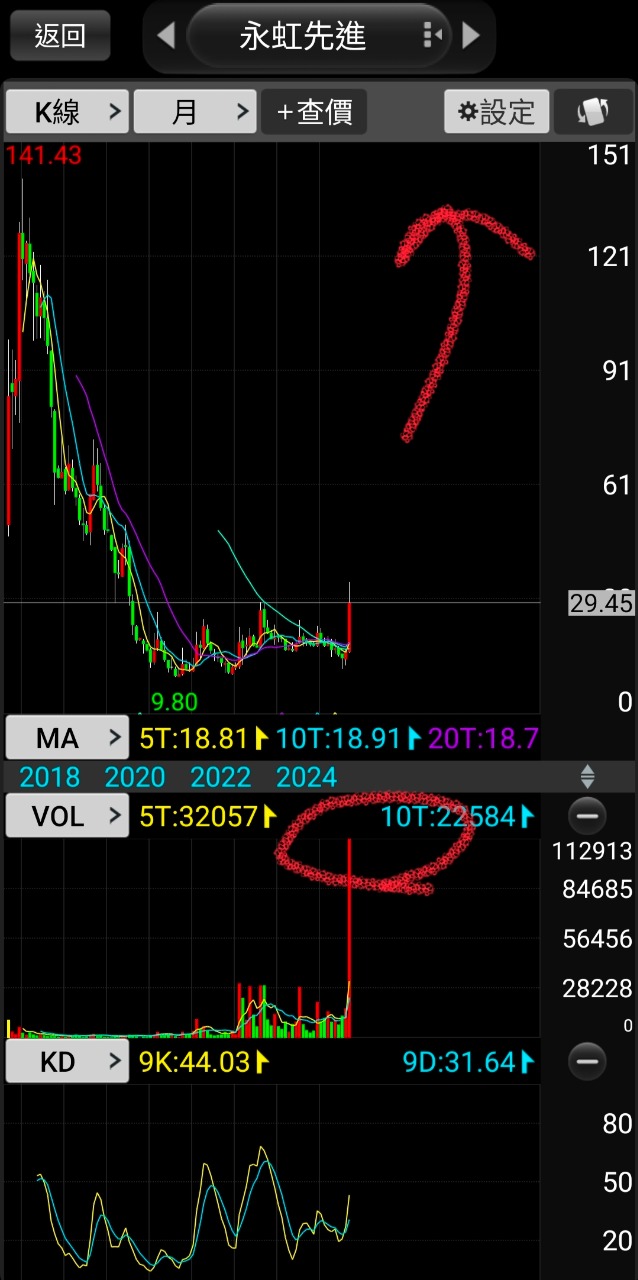 Yvcvybvtuhb | 熱門同學｜CMoney 股市爆料同學會