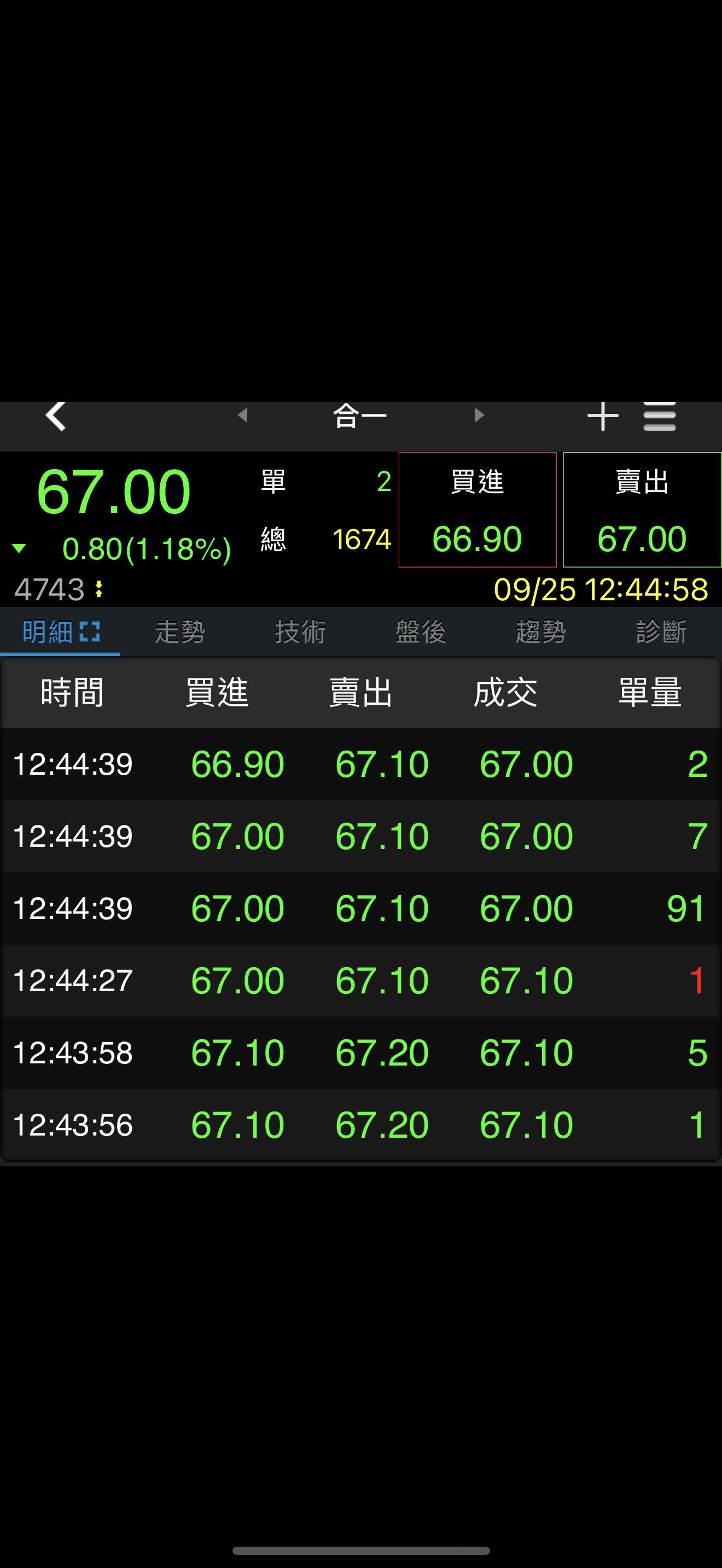 4743 合一- 你的成本在融資斷頭區你真的要檢查腦子、不適合做股票｜CMoney 股市爆料同學會