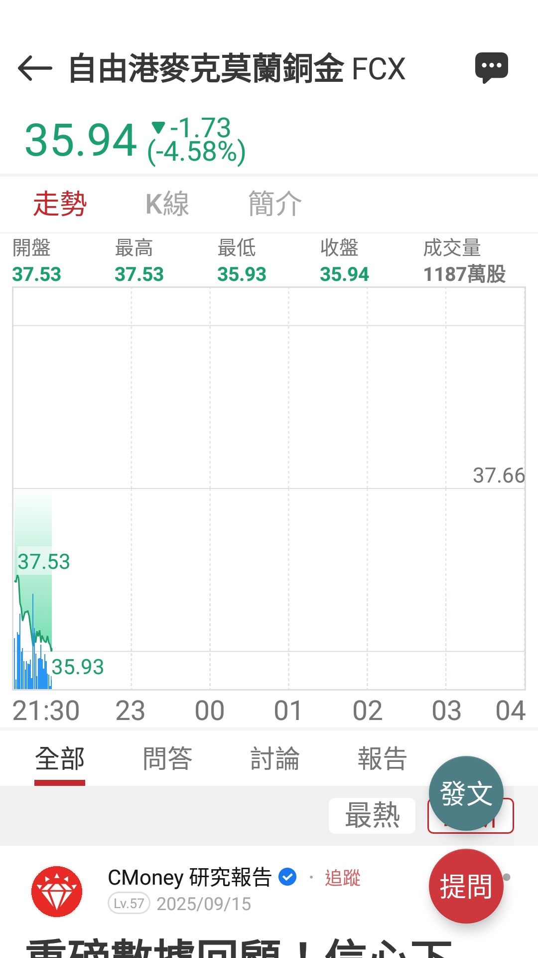 FCX 自由港麥克莫蘭銅金- 弱弱先小買先放著｜CMoney 股市爆料同學會