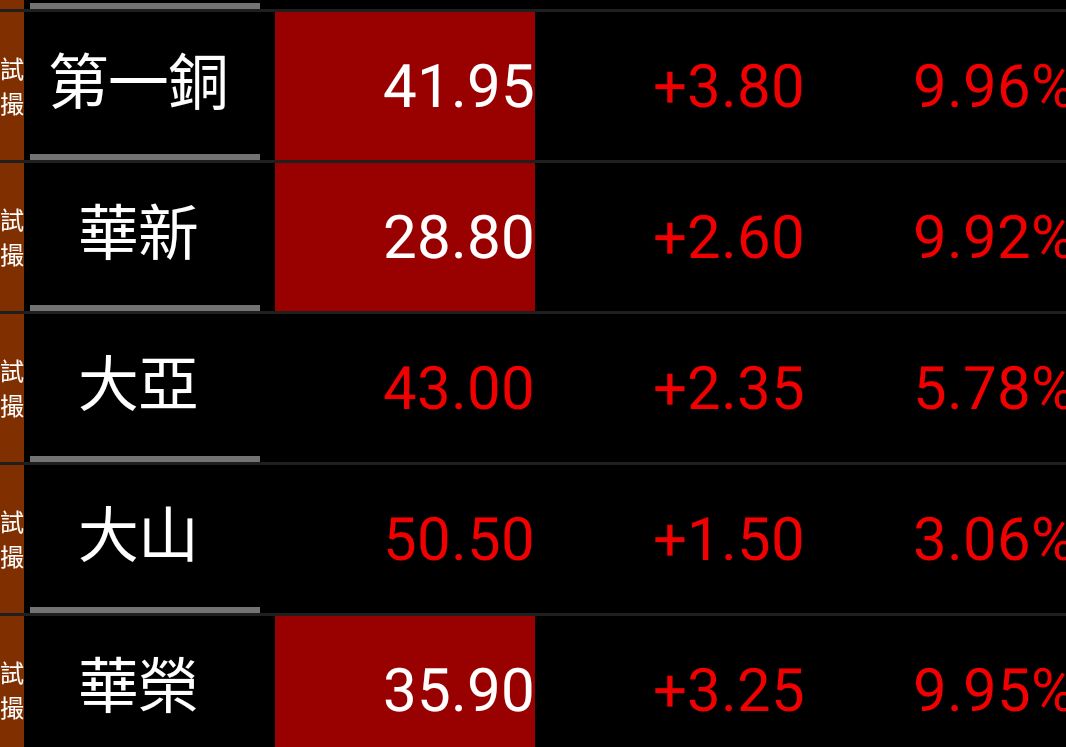 1605 華新- 大家酬神金牌買起來要股票漲停+金牌+1｜CMoney 股市爆料同學會