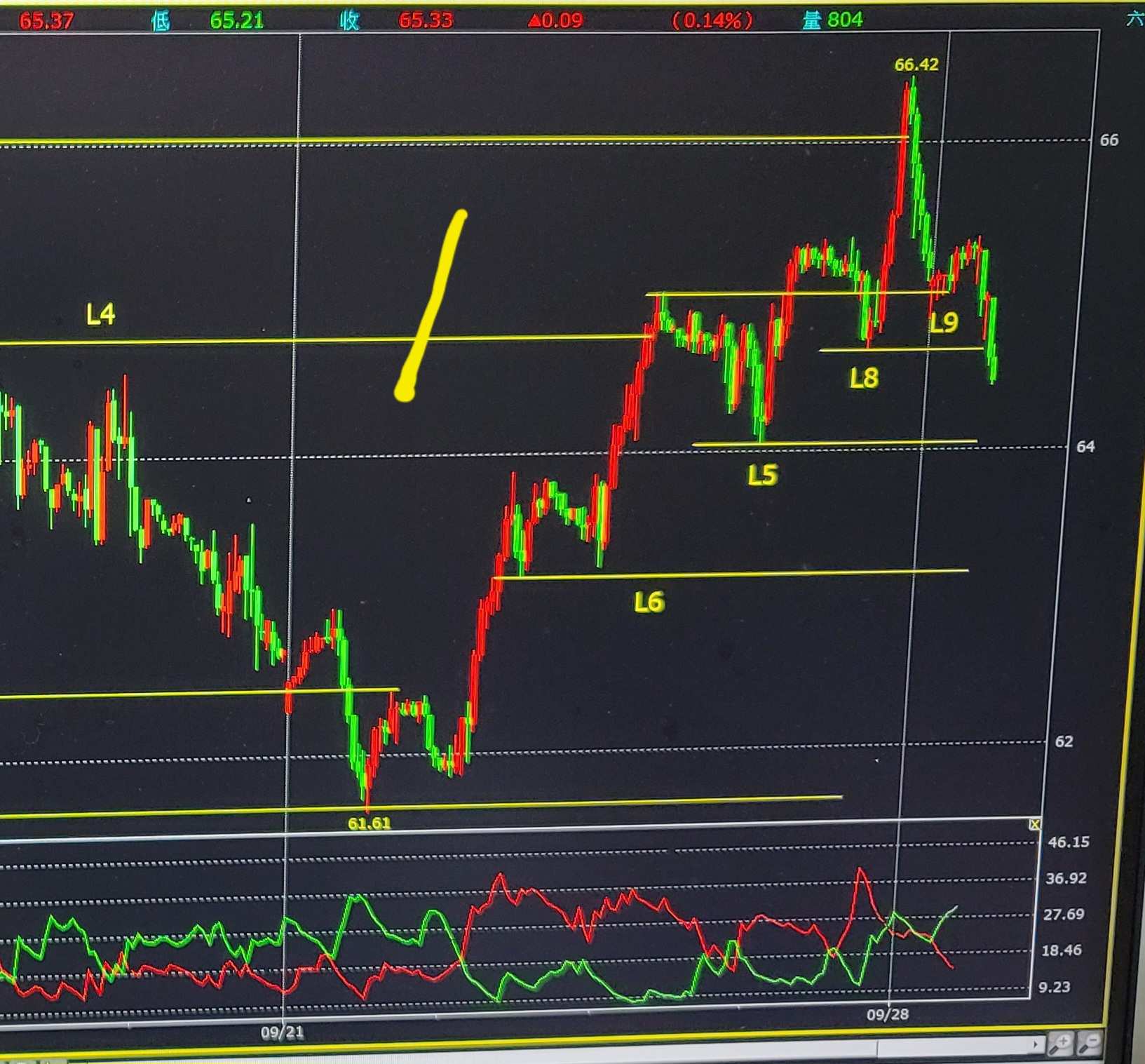 00715L 期街口S&P布蘭特油正2 - DMI指標教學｜CMoney 股市爆料同學會