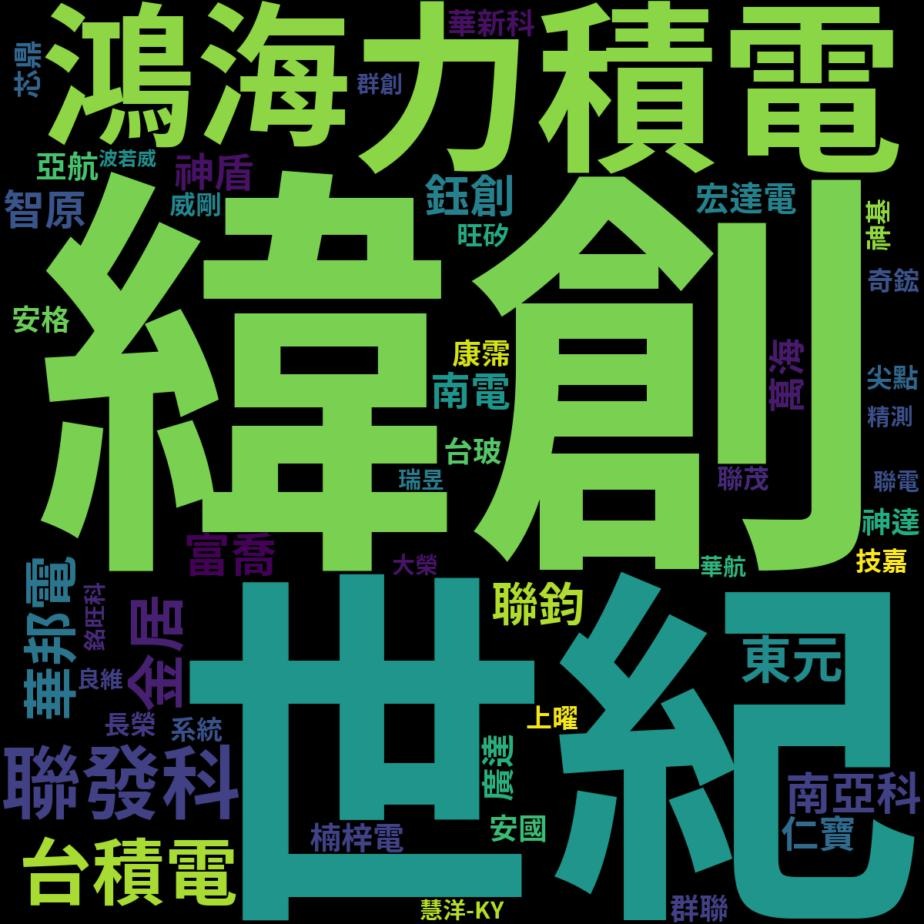 6770 力積電- 【2025-10-01】PTT 股票板盤中熱門TOP10 ...｜CMoney 股市爆料同學會