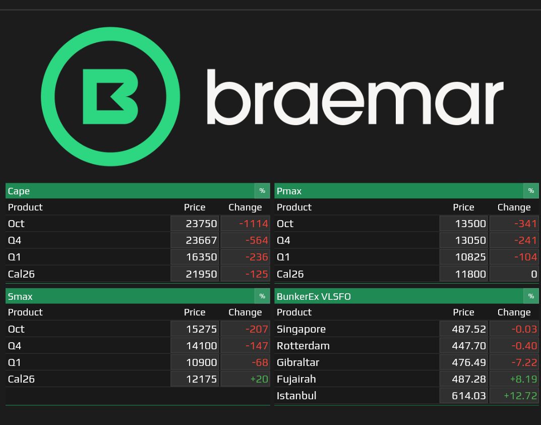 2606 裕民- 10/2 收盤能再守55.6 那才是真強~｜CMoney 股市爆料同學會