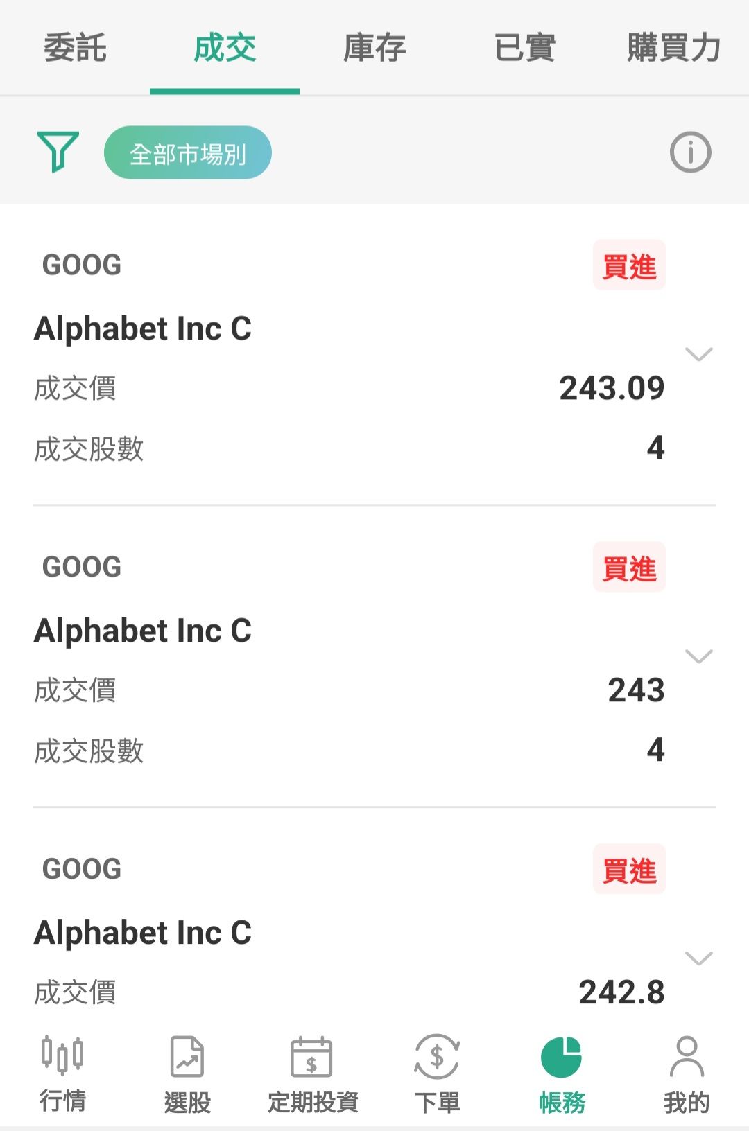 GOOGL Alphabet - 之前google賣在250，今天再以均價243買回～ 目前我...｜CMoney 股市爆料同學會