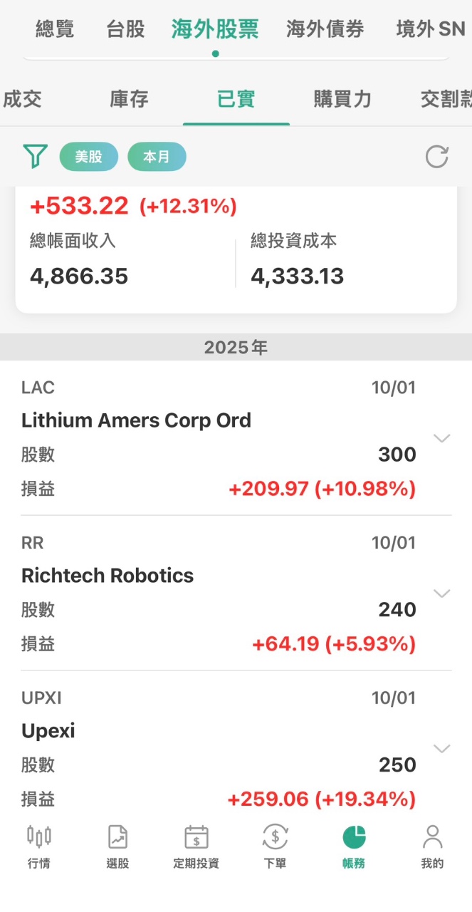 LAC/Lithium Americas|美股|盤前盤後股價、歷史股價走勢與公司服務介紹