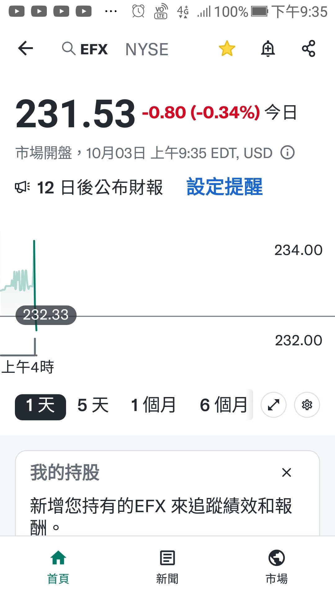FCX 自由港麥克莫蘭銅金- fcx昨晚已全清後續就讓心臟夠強的主力去玩Efx同學會平...｜CMoney 股市爆料同學會
