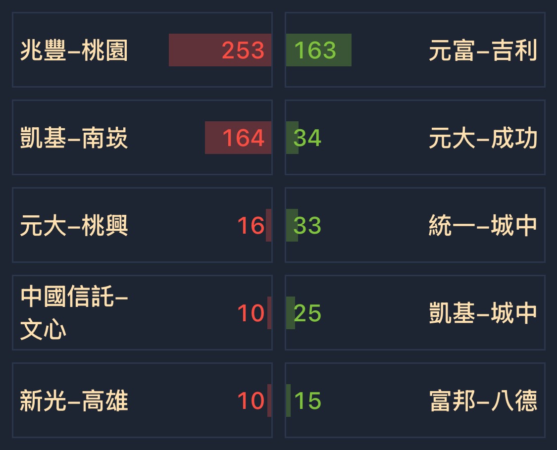 1236 宏亞- [10/03] 券商分點買賣超排名｜CMoney 股市爆料同學會