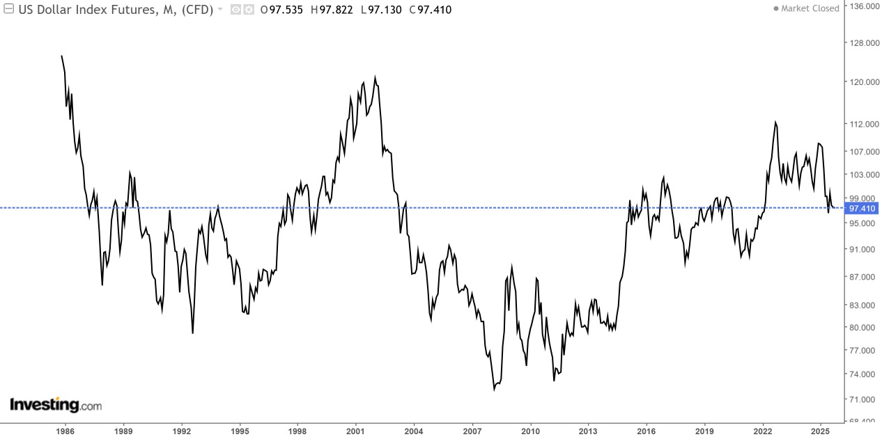 貨幣貶值交易｜CMoney 股市爆料同學會
