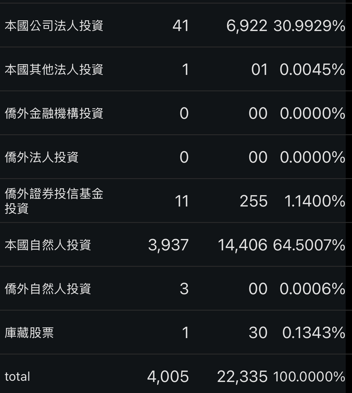 7734 印能科技- 本國自然人平均一人3.6張有多少是被公司鎖著（認股金額低）...｜CMoney 股市爆料同學會