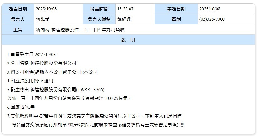 3706神達的討論圖片