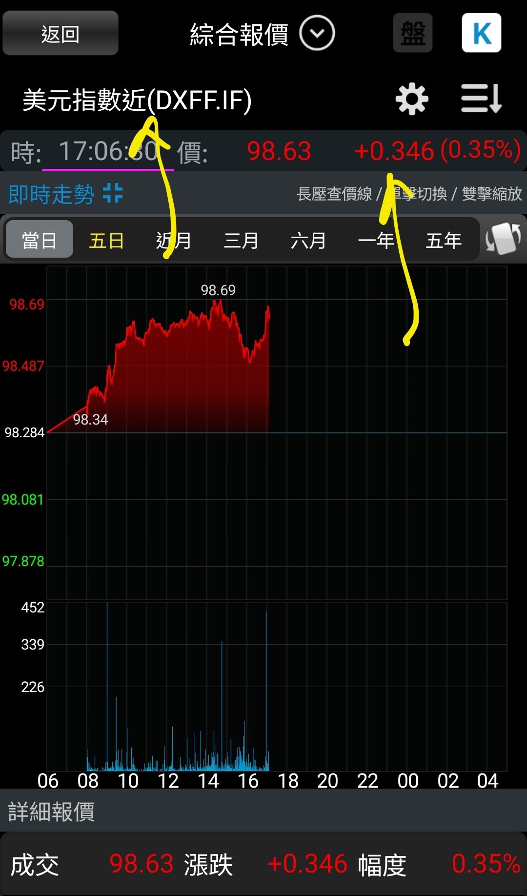 00683L 期元大美元指正2 - 美元强｜CMoney 股市爆料同學會