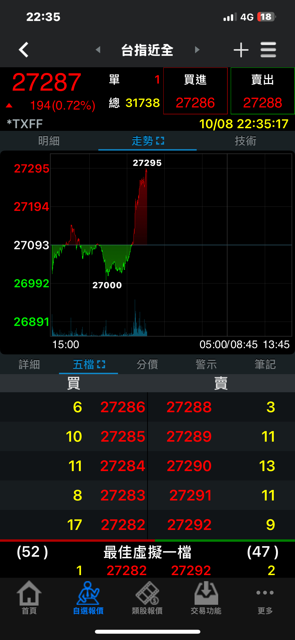 3706神達的討論圖片