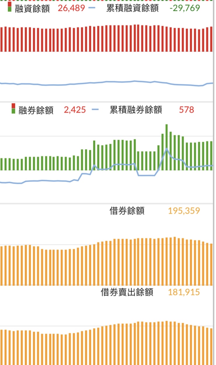 2356 英業達- 總和資券比等於借券賣出餘額加融券餘額除融資餘額乘100% ...｜CMoney 股市爆料同學會