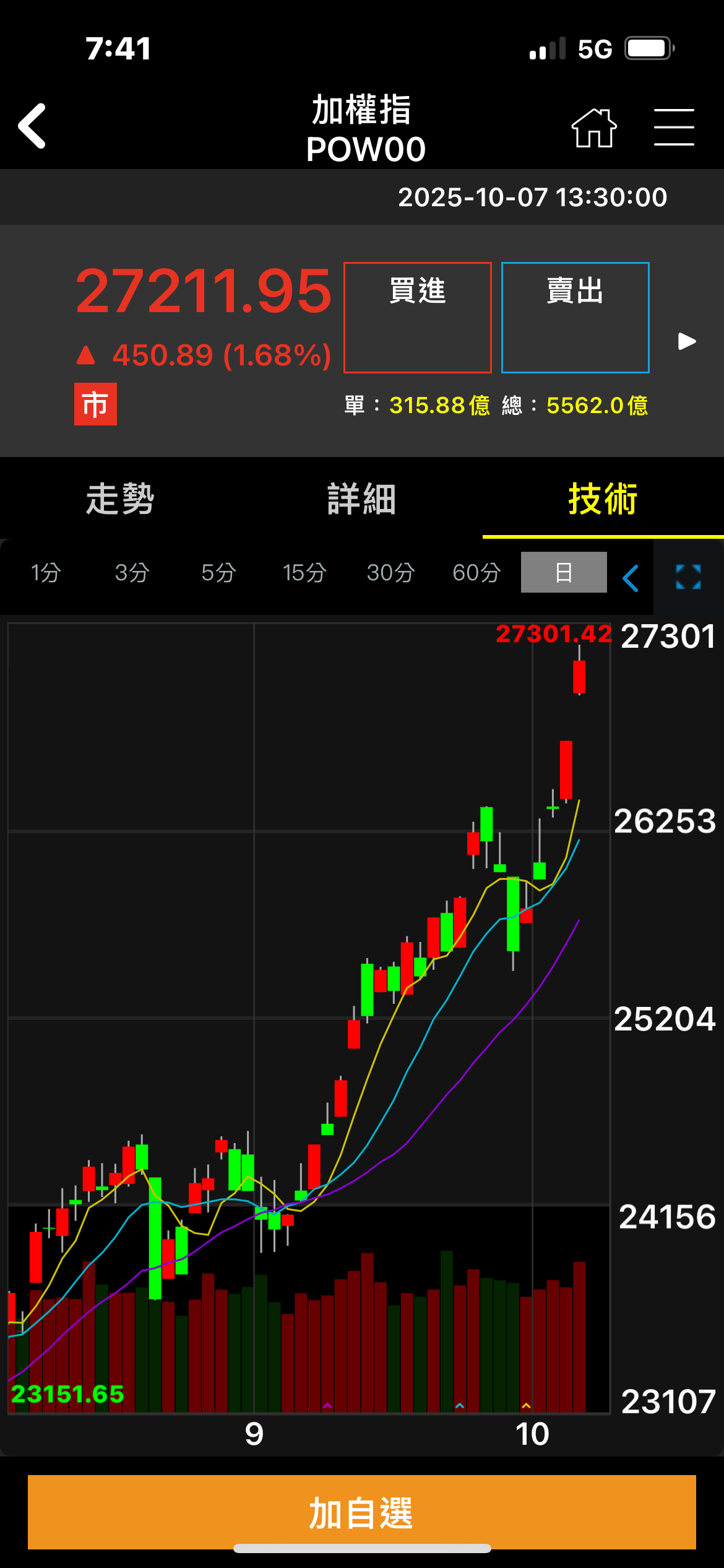 台灣股市｜CMoney 股市爆料同學會