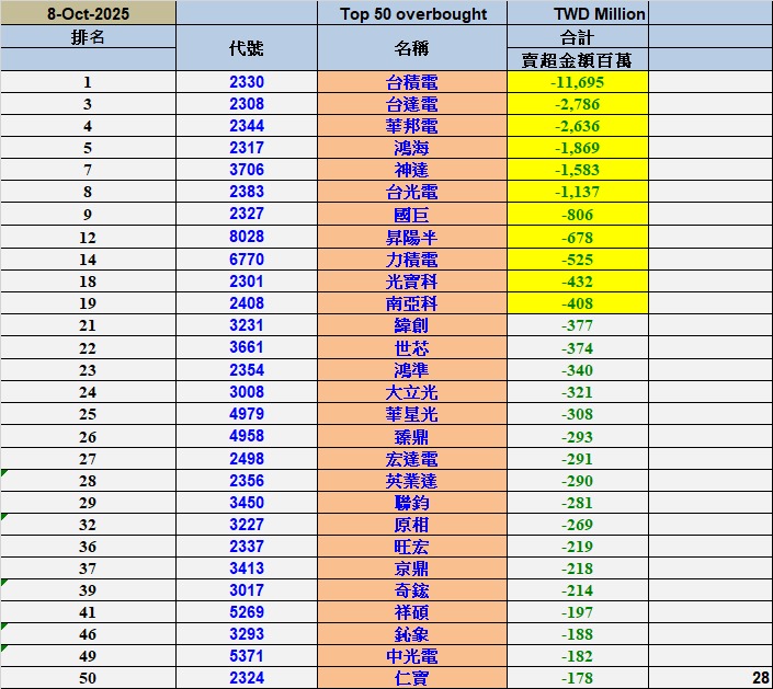 3706神達的討論圖片