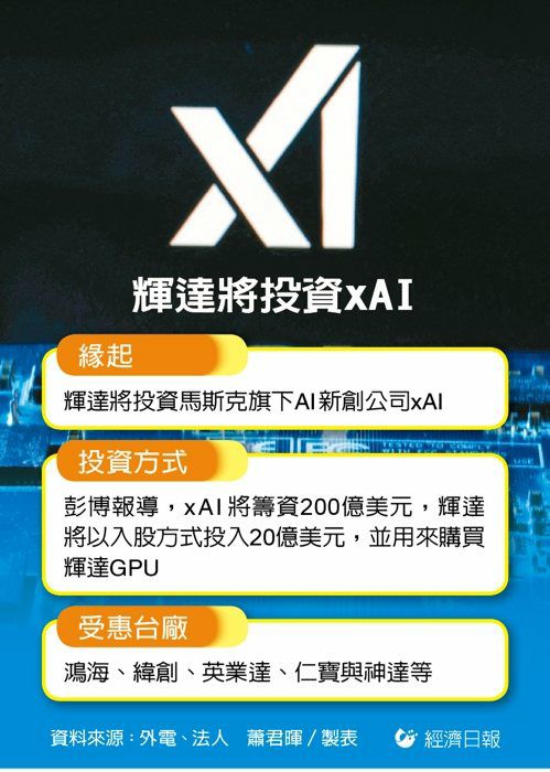 3706神達的討論圖片