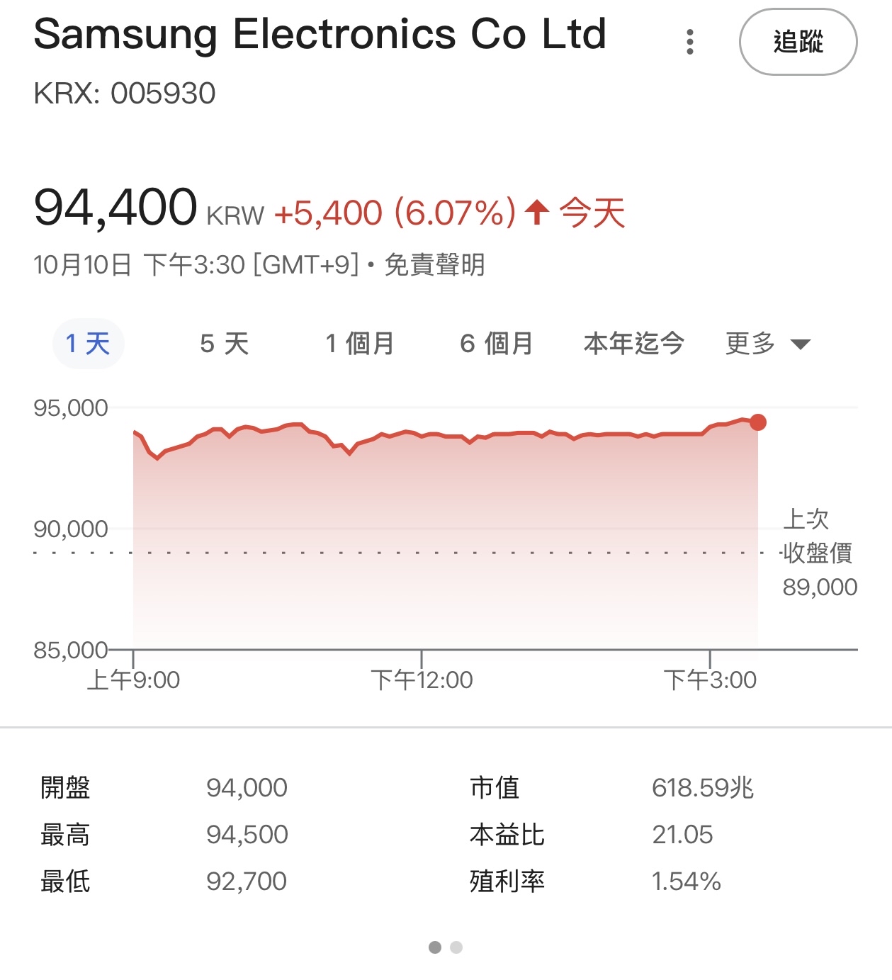 2408 南亞科- 台股今天休市，韓國有。來看看DRAM大廠。三星、海力士今天大...｜CMoney 股市爆料同學會