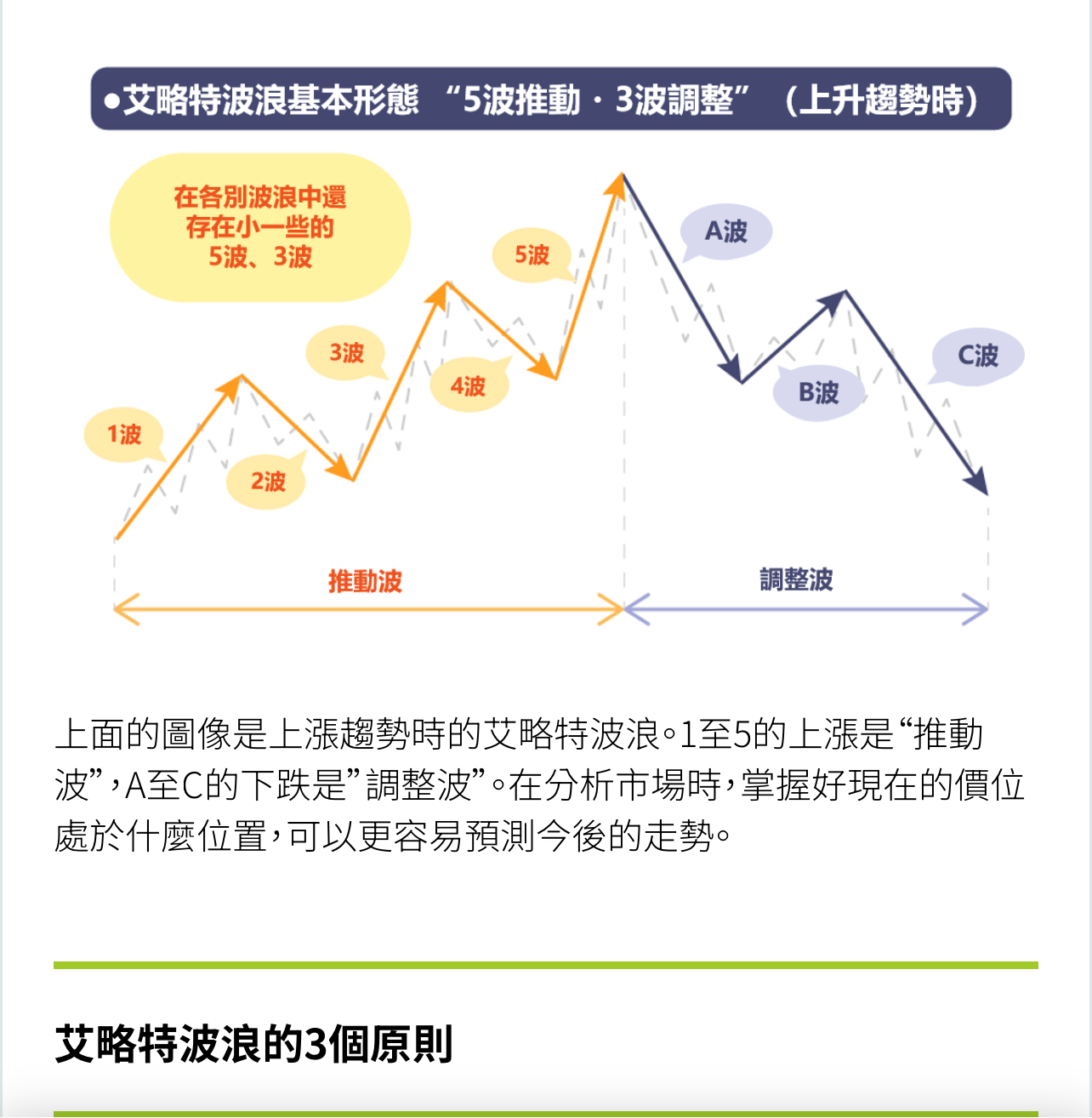 從2020的月線圖，剛好符合艾略特的波浪理論，5波上漲，接下...｜CMoney 股市爆料同學會