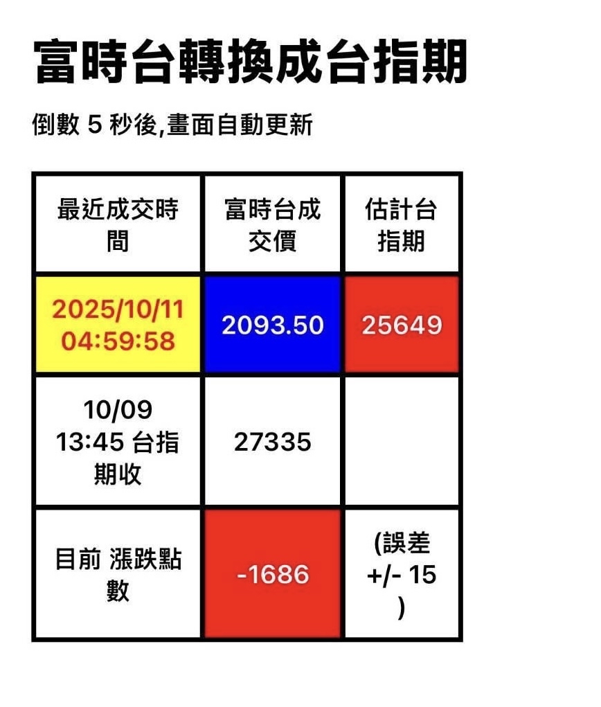 道 瓊 今天 開盤 嗎 (99) 사진