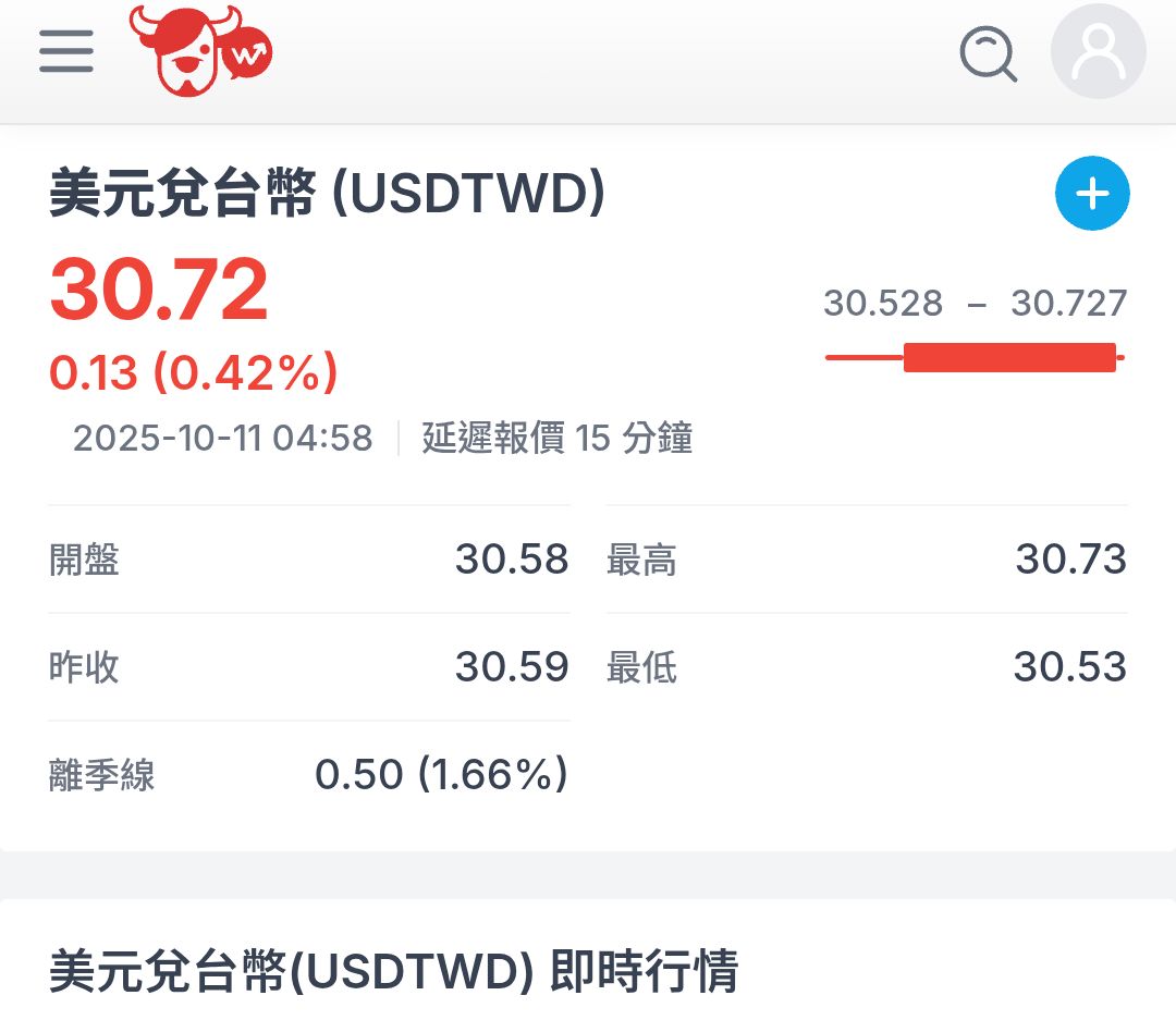3491 昇達科- 目前美元對新台幣匯率30.72｜CMoney 股市爆料同學會