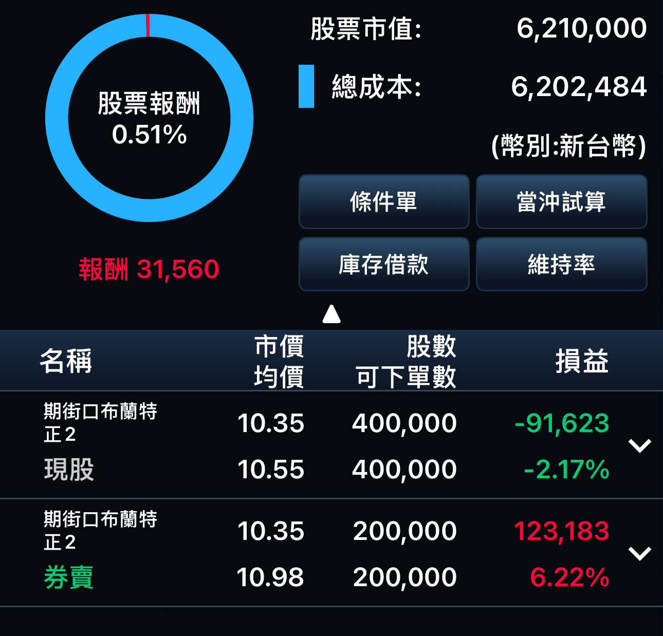 00715L 期街口S&P布蘭特油正2 - 一樣逢高佈空、逢低買進｜CMoney 股市爆料同學會