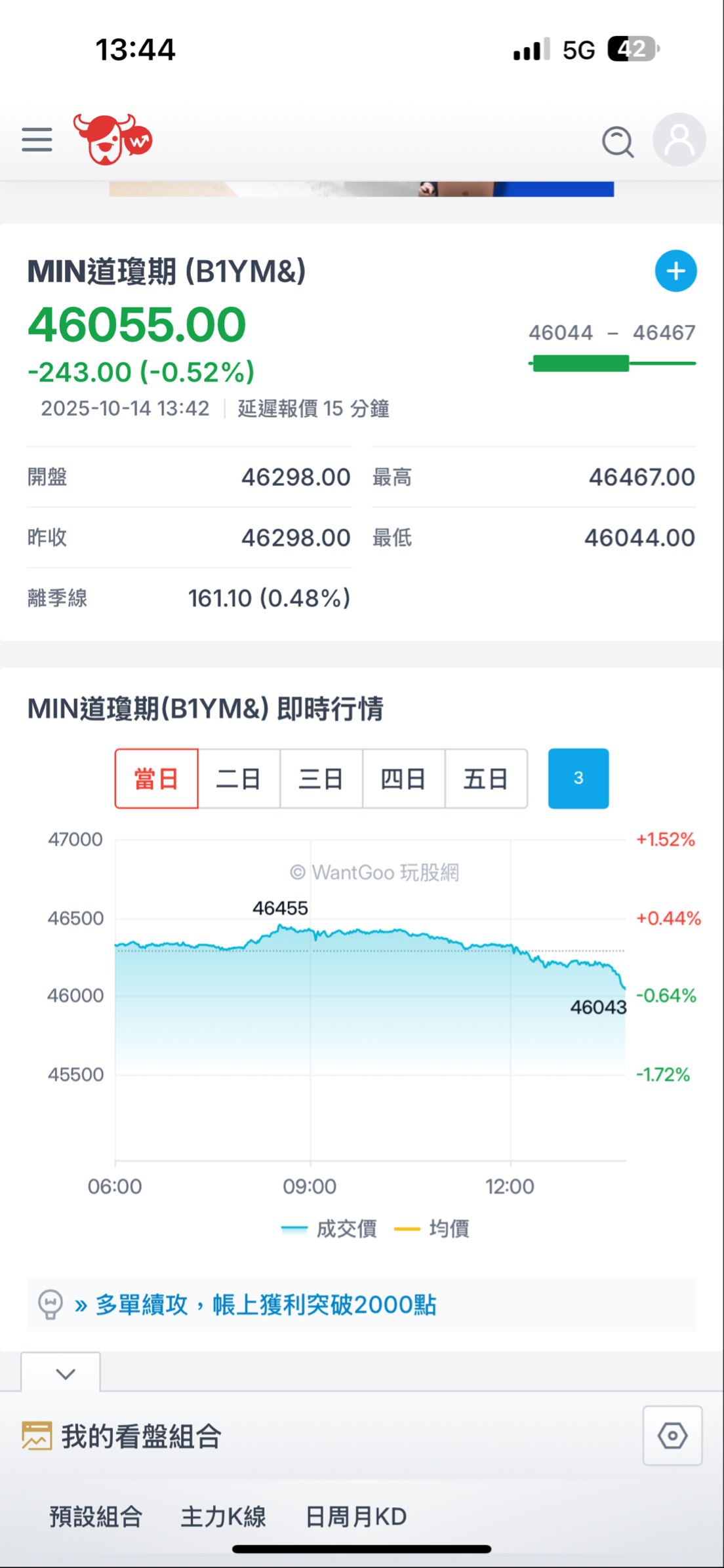 2330 台積電- 美股在午後也大跌本來是大漲的導致台灣盤被拖累不知道又發佈...｜CMoney 股市爆料同學會