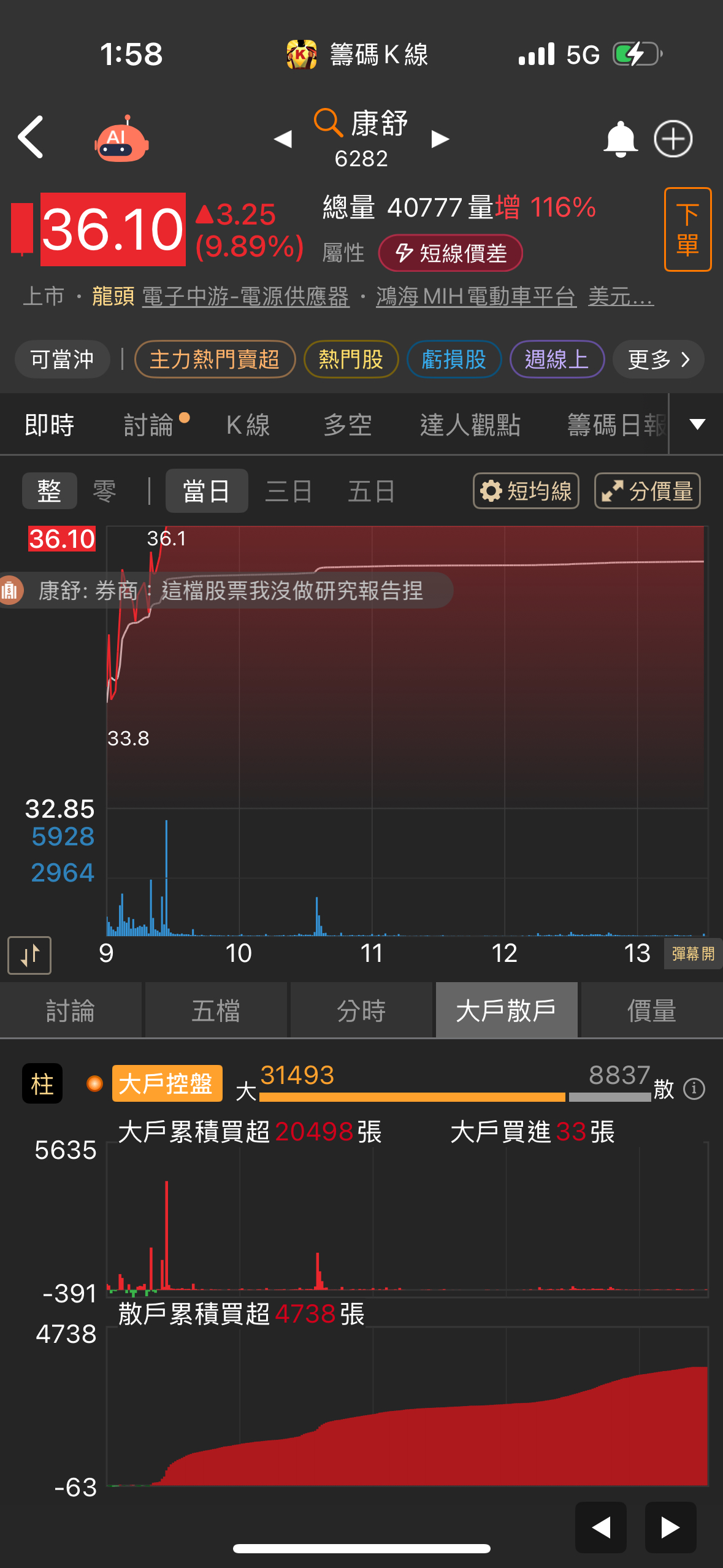 我的康舒今天漲停｜CMoney 股市爆料同學會