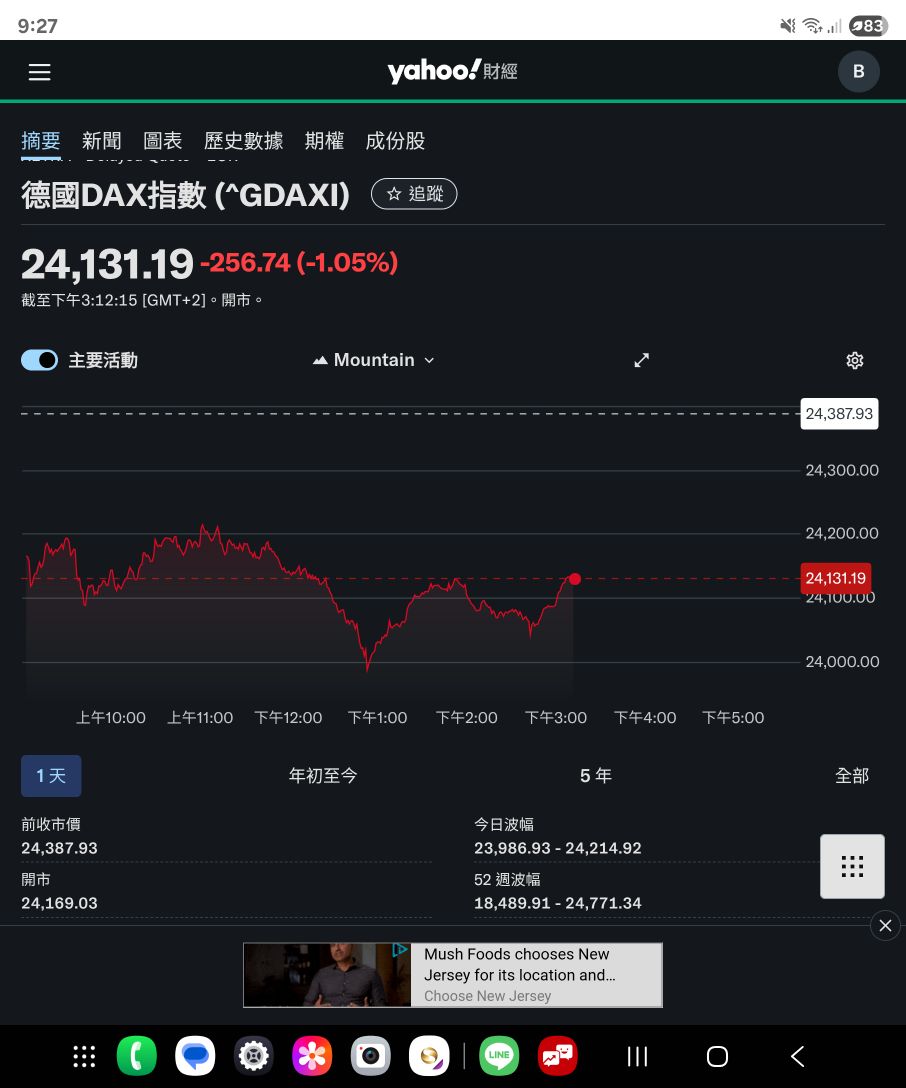 00632R 元大台灣50反1 - 先看看德國指數｜CMoney 股市爆料同學會
