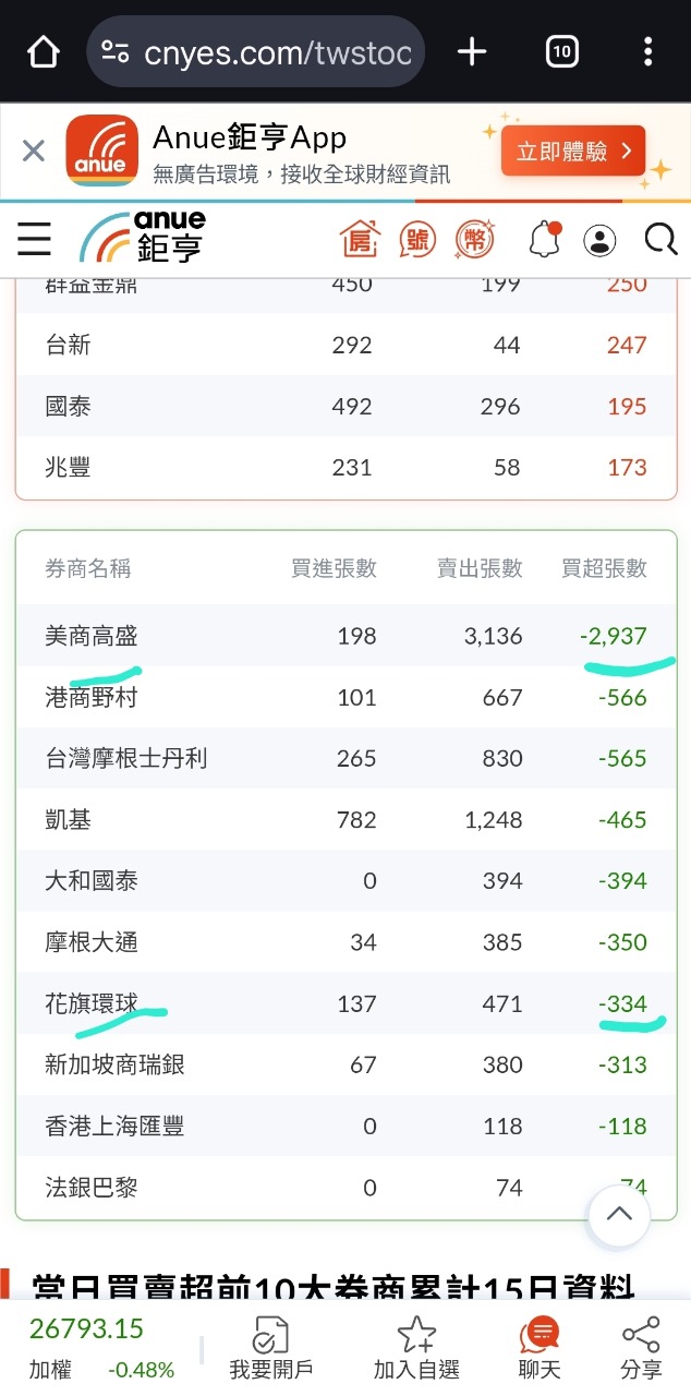 2377 微星- 今天收盤價壓在109元以下，明早開盤有精彩，今日確定4/7以...｜CMoney 股市爆料同學會